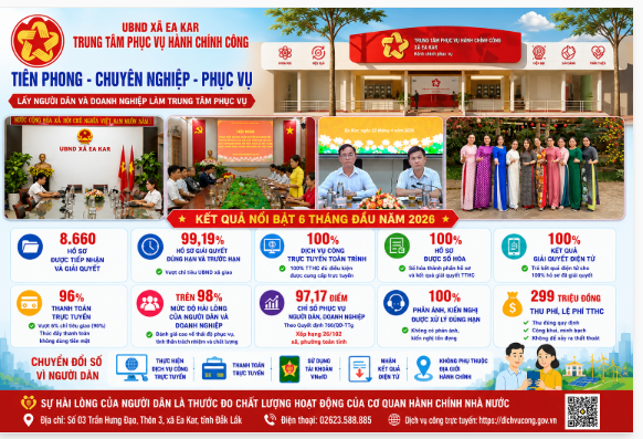 Trung tâm Phục vụ Hành chính công xã Ea Kar phát huy vai trò tiên phong, gương mẫu trong nâng cao chất lượng phục vụ người dân và doanh nghiệp