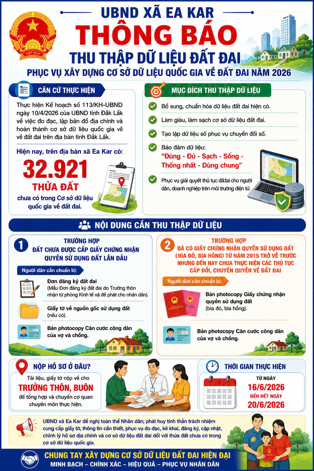 Người dân cần chủ động cung cấp thông tin hoàn thiện dữ liệu đất đai