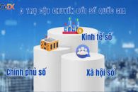 Kế hoạch chuyển đổi số xã Ea Kar năm 2026