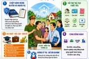 Chung tay hỗ trợ tái hòa nhập cộng đồng – Vì một xã hội an toàn, nhân văn và phát triển bền vững