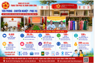 Trung tâm Phục vụ Hành chính công xã Ea Kar phát huy vai trò tiên phong, gương mẫu trong nâng cao chất lượng phục vụ người dân và doanh nghiệp