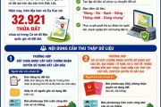 Người dân cần chủ động cung cấp thông tin hoàn thiện dữ liệu đất đai